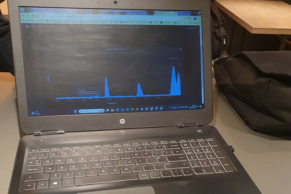 Water monitoring equipment